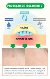AcneStick© Adesivo de Hidrocoloide